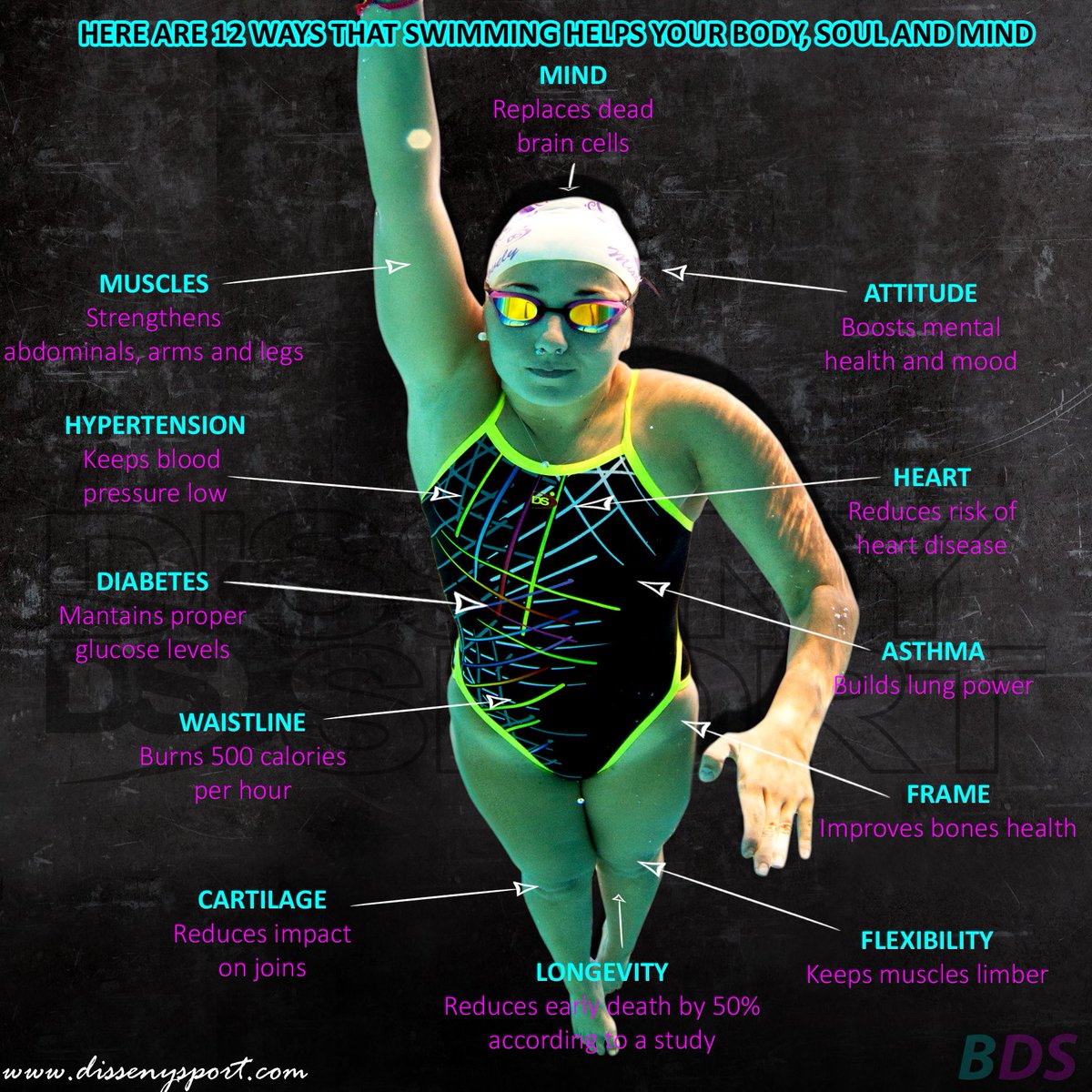 Seguramente ya sabías que nadar te pone en una forma colosal, pero qué otros beneficios tiene la natación 🤔?
 Be_DS 👇👇👇 dissenysport.com