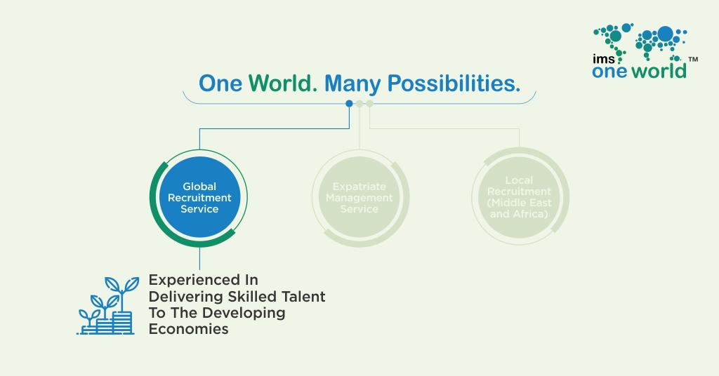 IMS one world is an expert in recruiting skilled talent from across the globe and placing them to the developing countries. 
If you are looking for experienced global recruitment services provider, email us at info@imsoneworld.com

#IMSoneworld #GlobalRecruitmentServices