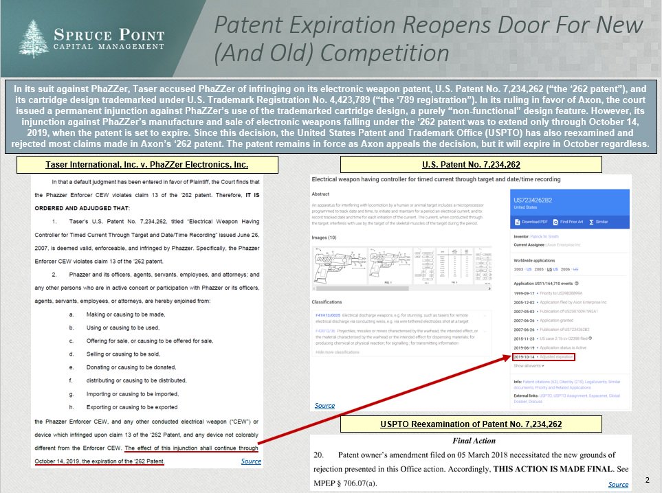 The patent expiry is confirmed at Google Patents, opening the door for new, and existing competition that have been waiting on the sidelines patiently while perfecting their product, price and distribution strategy #phazzer $AAXN #bearish https://t.co/FOVUczE1Qf