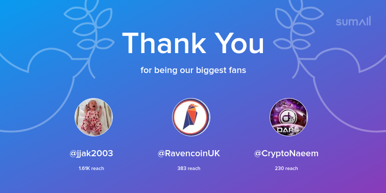 CaptainCrypto33's tweet photo. Our biggest fans this week: jjak2003, RavencoinUK, CryptoNaeem. Thank you! via https://t.co/QP8GOtpwsI https://t.co/lzuonHWNnm
