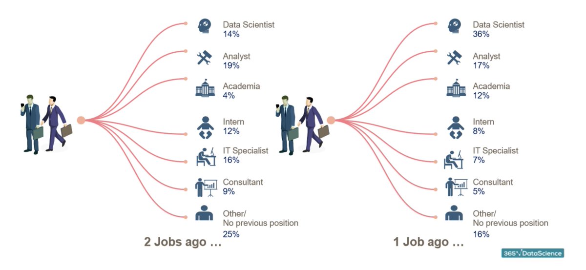 Примеры работы аналитиком. Программирование. Компьютерные системы и комплексы. Профессия data scientist. Аналитика данных.