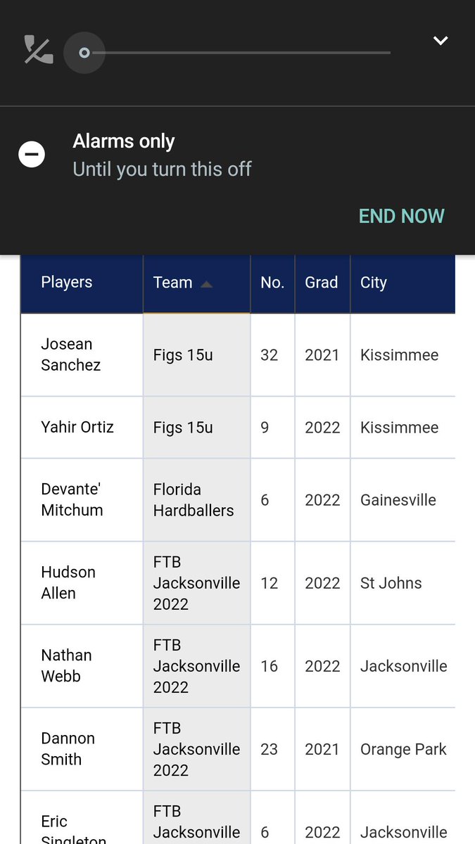 Great week of baseball Devante. Led tournament in on-base percentage, stolen bases and batting average!