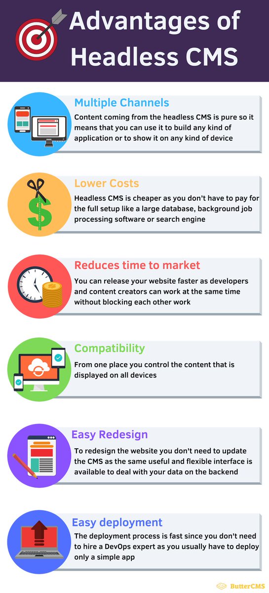 ButterCMS's tweet image. The advantages of Headless CMS and why its a much better option than a traditional approach
#FridayFrontEnd #ContentManagement #webdesigntricks @cmswire
buff.ly/2J17Atp