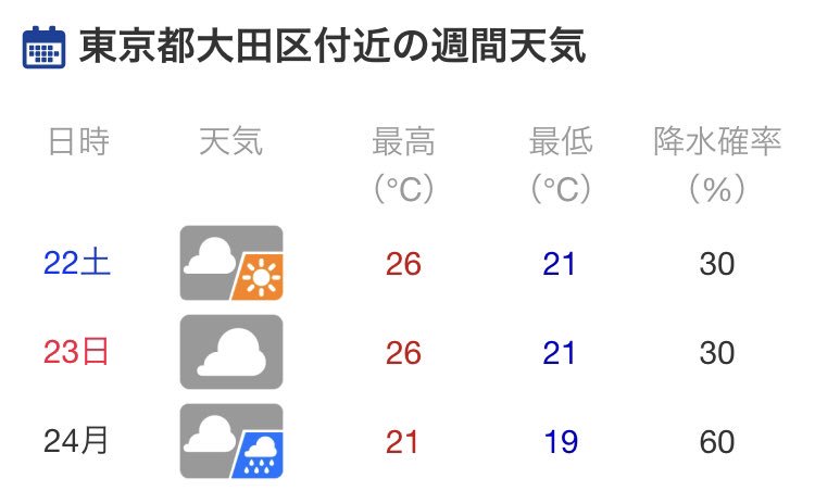 O_Windstille's tweet photo. 週末のお天気、なんとか雨も降らなさそうです！
お出かけは土曜日に、日曜日は演奏会に！#凪オケ #アマオケ https://t.co/9rLXokYpyd