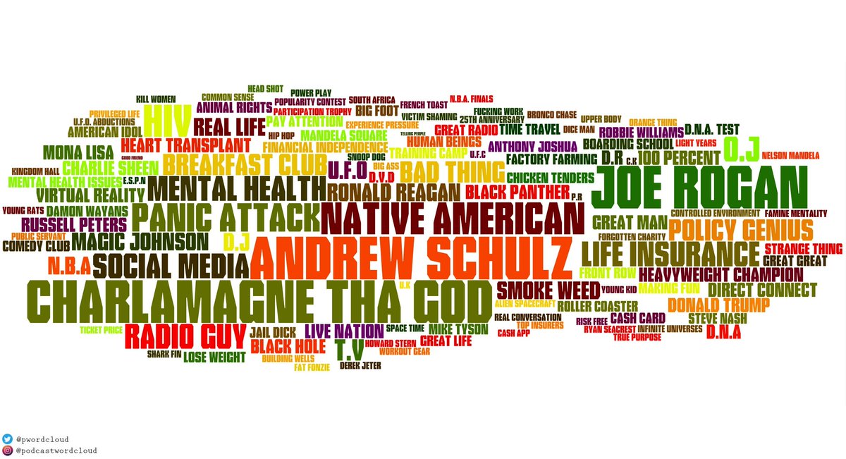 The Joe Rogan Experience - #1314 Charlamagne Tha God &amp; Andrew Schulz - 19th June 2019
buff.ly/2ZD66cG

<a href="/cthagod/">Charlamagne Tha God</a> <a href="/andrewschulz/">Andrew Schulz 👑HEZI</a> <a href="/joerogan/">Joe Rogan</a> <a href="/JREpodcast/">JRE Podcast Clips</a> <a href="/PWordcloud/">Podcast Wordcloud</a>