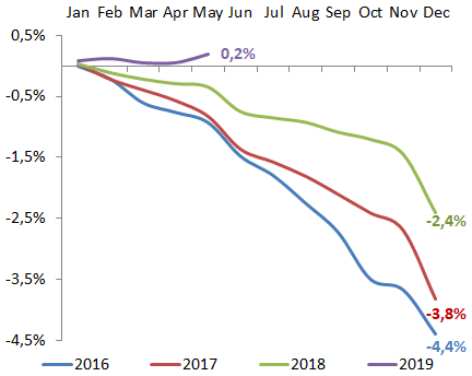 AxelCardin's tweet photo. Con los últimos datos recién salidos del horno así vienen los números fiscales primarios (izquierda) y financieros (derecha). https://t.co/ZFRXHaxJOw