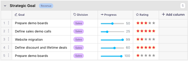 StartInfinity's tweet image. Here’s a couple of sneak peeks of what we’re preparing and finalizing in the next few days:

🤩 CSV Import
🤩 Attribute: Progress
🤩 Attribute: Rating
🤩 Duplicate Item
🤩 Text Attribute Editor

And much more! Stay tuned 🚀

#projectmanagementsoftware
#projectmanagement
#pmtool