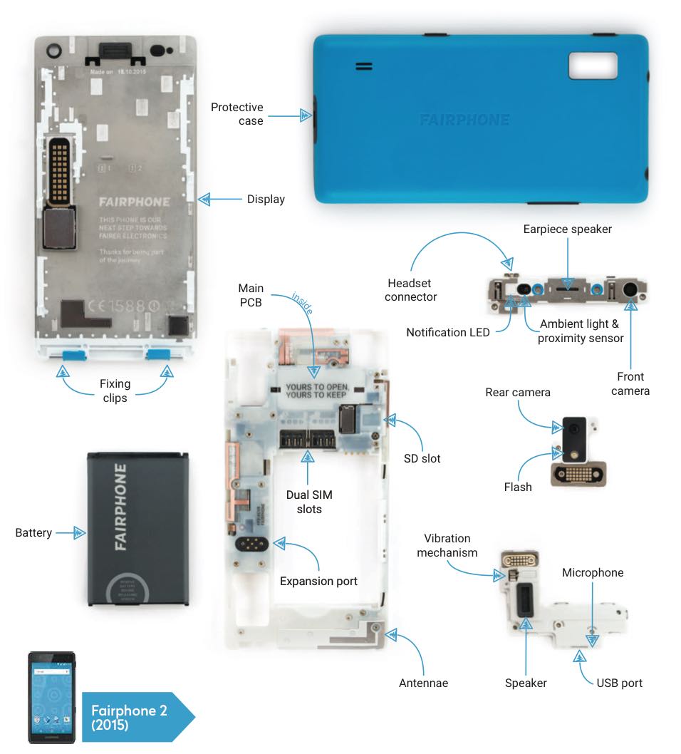 Fairphone Newsroom tweet media