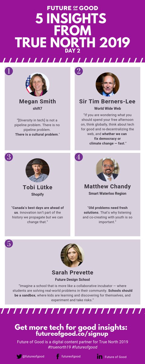 futureofgood's tweet image. Did you miss #TrueNorth19 yesterday? Check out our summary of the top 5 insights from Canada’s premier #techforgood conference.
@smithmegan @timberners_lee @tobi @m_chandy @sarahprevette