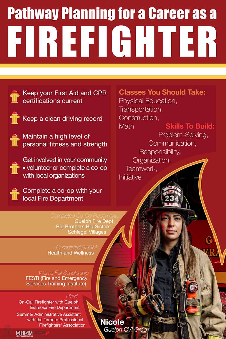 ugdsb's tweet photo. UGDSB pathways planning at work – a student’s co-op leads to career: A former UGDSB student credits her pathways planning and co-op placement for helping her start her career. https://t.co/dmcOhWXMki @UGDSB_SHSM @UGDSB_COOP https://t.co/9q6aOhUd2e
