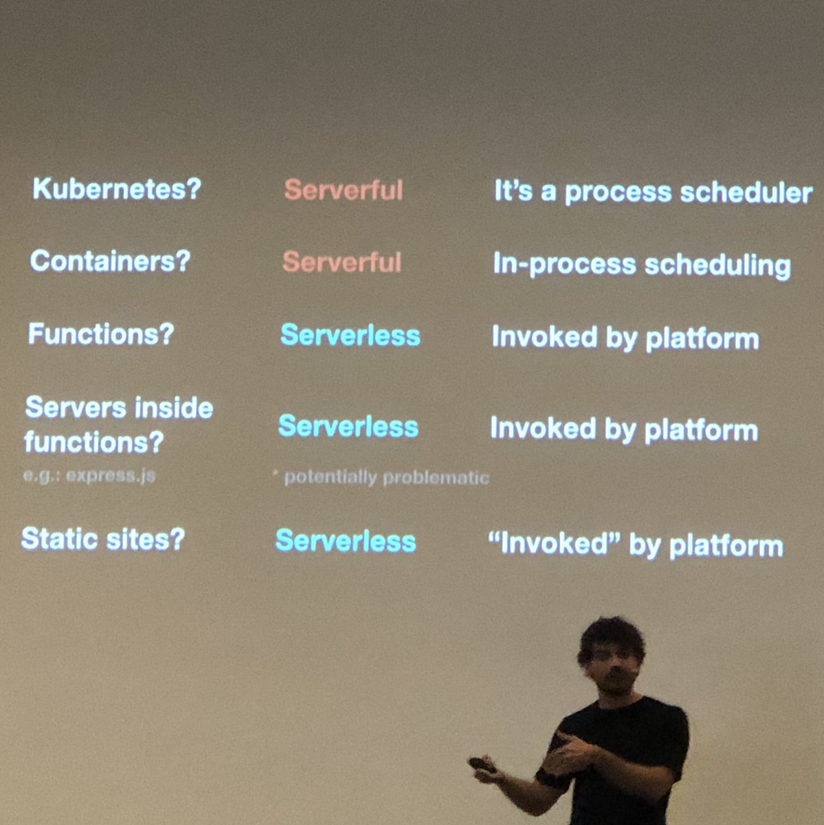 jeremy_daly's tweet photo. I really like @rauchg’s distinction between #serverful vs #serverless. “Serverful schedules, Serverless is scheduled.” @ServerlessMIL https://t.co/gc15U3Yqwl