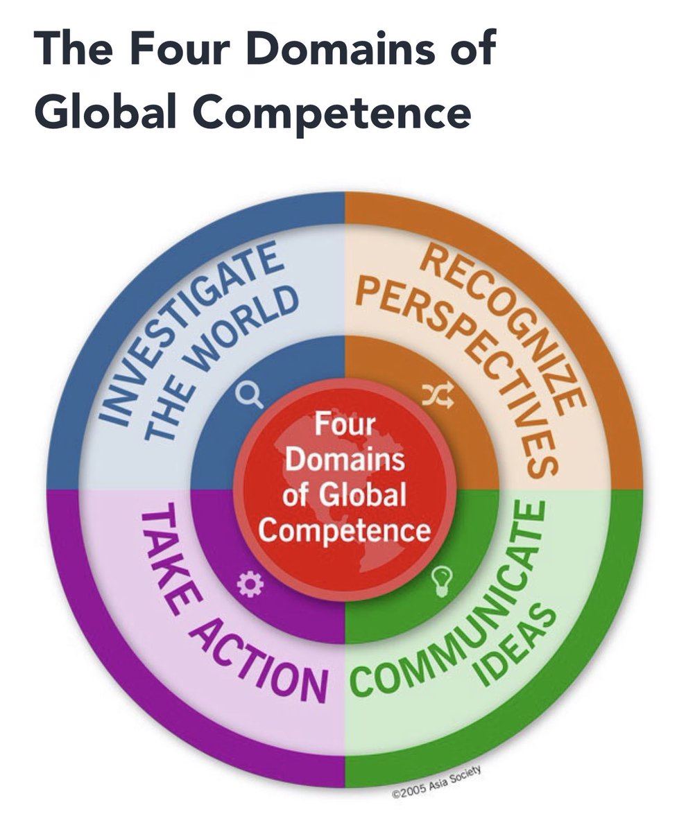 khechara's tweet photo. Learning about the #FourDomains of #GlobalCompetence. We have access to so many digital resources! @AsiaSocietyEDU #ISSN2019 https://t.co/N1ZRzY9mi9