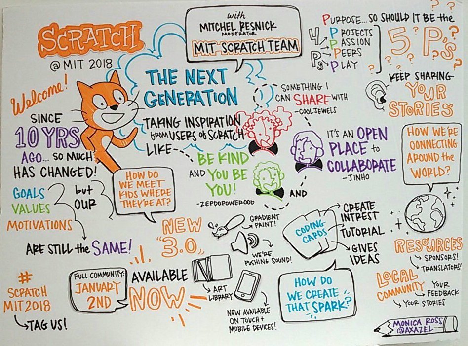 CoderDojo's tweet photo. Why volunteer at the #Scratch Conference in Cambridge, UK this August?
-attend the weekend long conference for FREE
-meet Edtech enthusiasts from over 23 countries
-see talks, demo stands, poster sessions and ignite discussions

Find out more &amp; sign up at: https://t.co/awP0K9Ph5S https://t.co/Phi1tZnwPJ