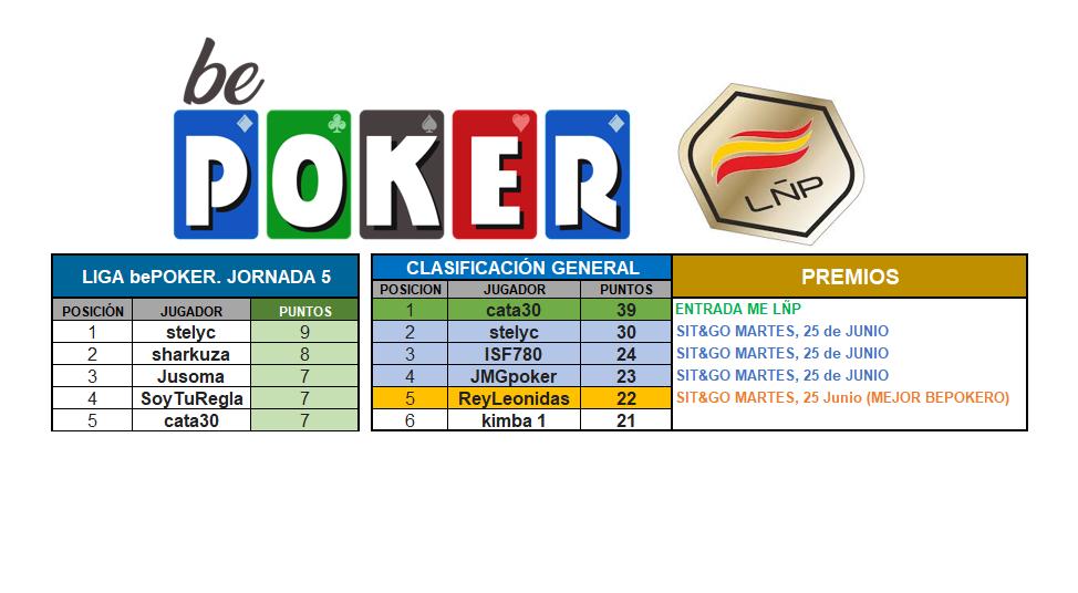 🗣️ ENHORABUENA <a href="/CATALINTOADER8/">CATA30</a> por ganar la segunda edición de la Liga BePoker 🎉