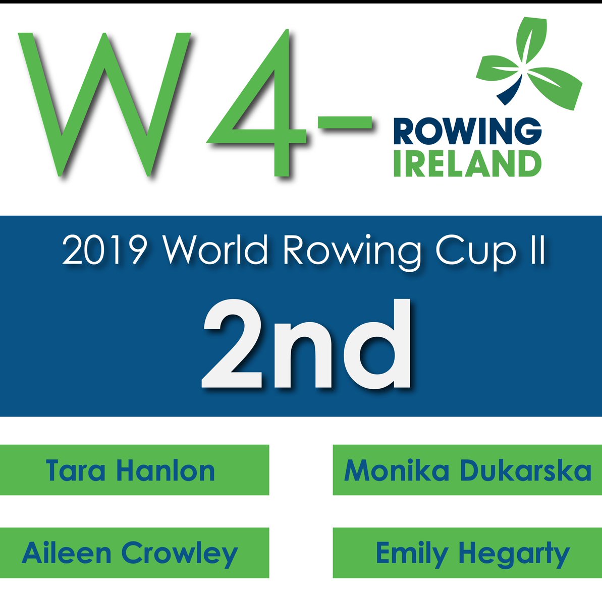 RowingIreland's tweet photo. World Rowing Cup II

🚩W4- Repechage Result

The W4- crew of, Tara Hanlon, Aileen Crowley, Monika Dukarska and Emily Hegarty have finished 2nd place in the W4- Repechage!

They progress to the A/B Semi-Final tomorrow morning!

#WeAreRowingIreland #greenblades #WRCPoznan https://t.co/7mDomi8kDo