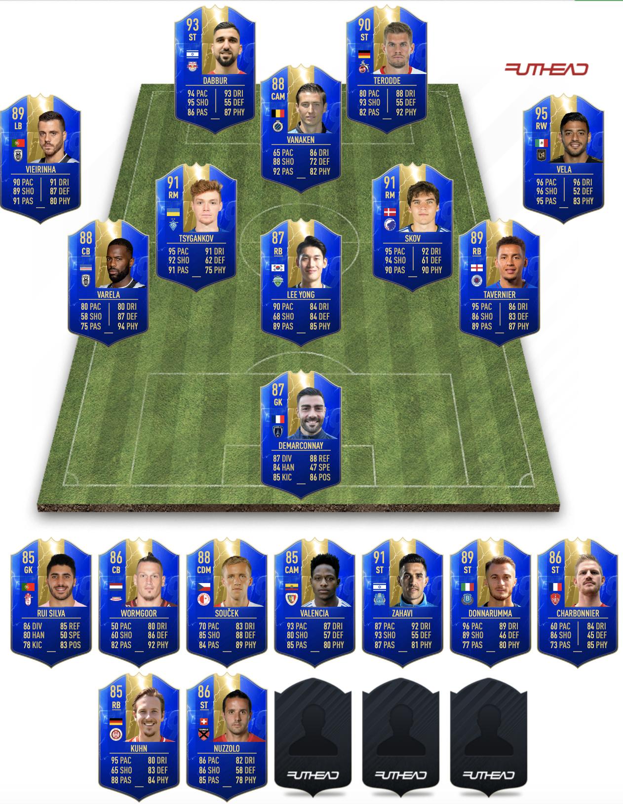 Futhead. Футхед. Футхед ком.