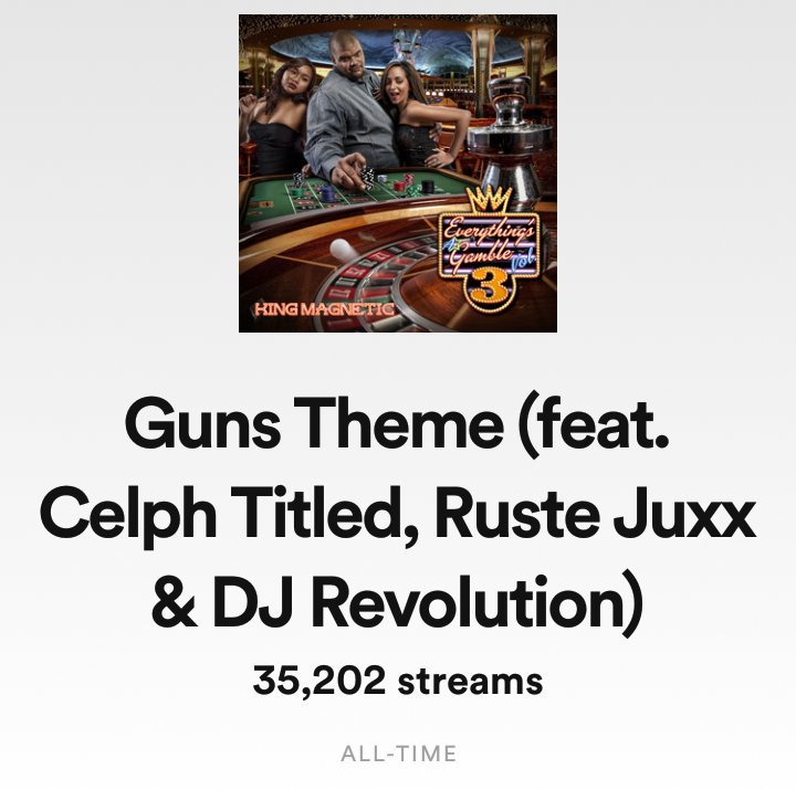 kingmagnetic's tweet photo. Another 35K on @Spotify! Got more cooking with @CelphTitled & @rustejuxx357 too! Join the #magonspotify contest, rules in the IG #contest tab.
https://t.co/DcBsqEi43Z
#magmob #spotifywrapped2019 #bars #guncharge #gunstheme #rustejuxx #armyofthepharaohs #streamingcontest #EAG https://t.co/NayRf3eXyY