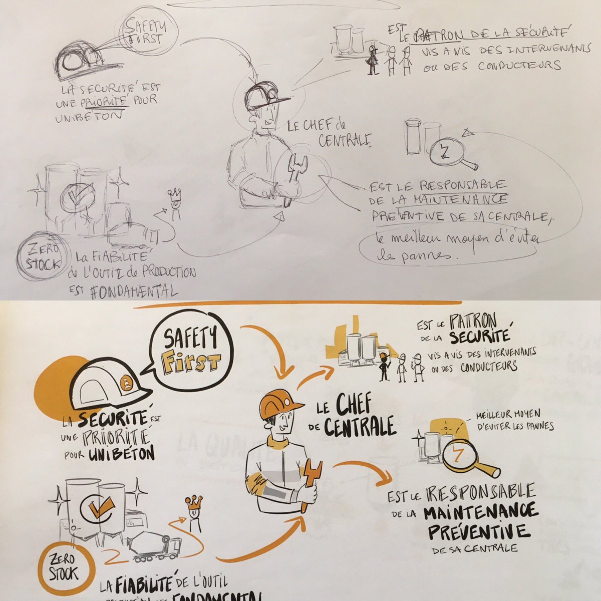 100978Marc's tweet photo. From draft to final result. The 2 steps method helps me a lot to balance my #visualatwork #sketchnoteatwork #Sketchnote #visualthinking https://t.co/7gGwaytCzE