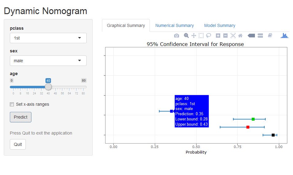 amirjll's tweet photo. So glad to update #DynNom package to support Generalised Additive models, #pipelining as well as adding useful options. #no_data object needs anymore
DynNom visualises statistical models using #dynamic_nomograms in R and builds #decision_making tools.
https://t.co/9HO98EhEsT https://t.co/P3NGoGhK6o