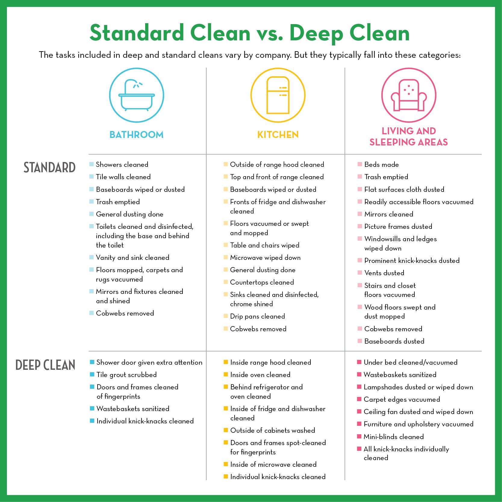 What Is Standard Cleaning Vs Deep Cleaning?