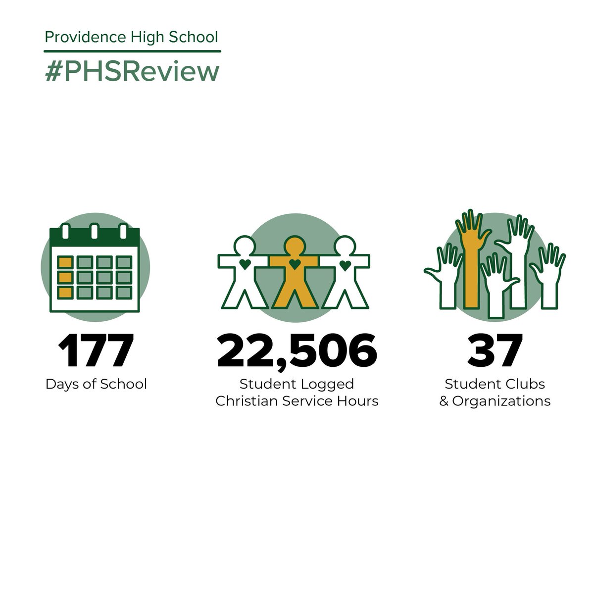 PHSburbank's tweet photo. More exciting news about the Class of 2019! The numbers have been crunched and we are excited to share with you these awesome stats about our latest graduates. #GoPioneers #PHSReview https://t.co/0UWggZp4tL
