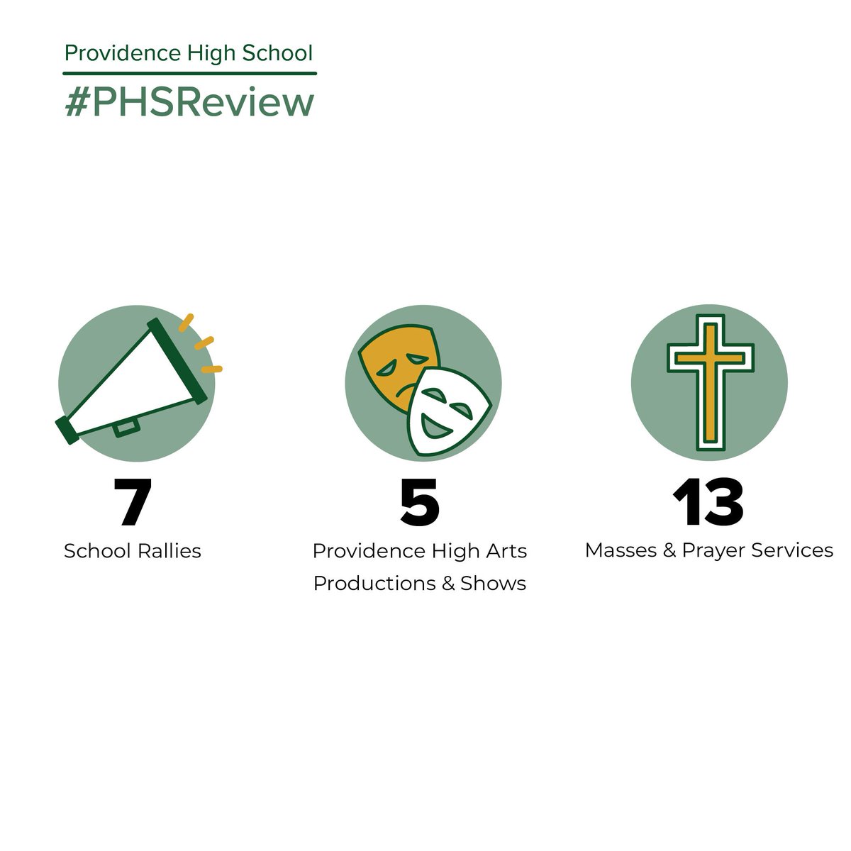 PHSburbank's tweet photo. More exciting news about the Class of 2019! The numbers have been crunched and we are excited to share with you these awesome stats about our latest graduates. #GoPioneers #PHSReview https://t.co/0UWggZp4tL