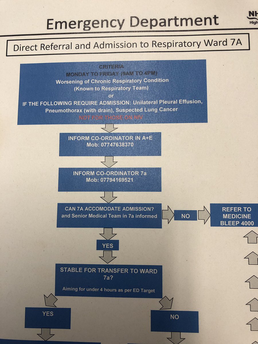kaycordiner's tweet photo. They say there is no love like your first love 💙 #teamrespiratory #winning again 🌟 new PDSA admitting direct to ward, reduction in waiting times #sleepservice &amp; fab patient feedback! Love them 🥰 @ValueImprovemnt @TheIHI @Lorna_080 @WendyDo73266512  @BinitaKane @mountfordjames https://t.co/58gt9sy4Mp