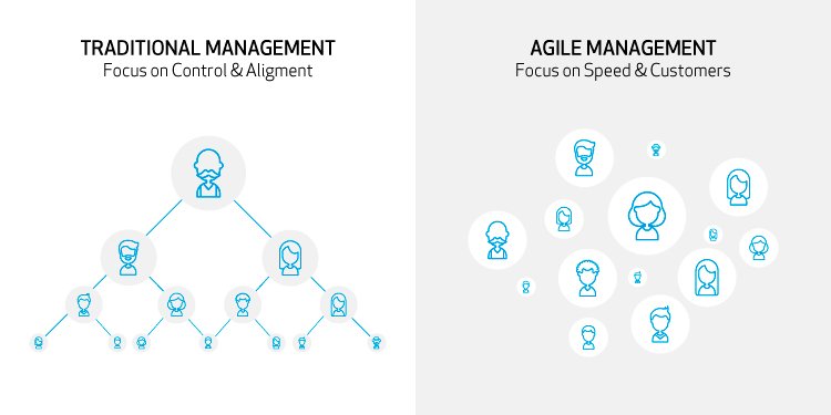 ¿Cómo ser una organización Agile? Os dejamos en nuestro #blog la entrevista a <a href="/ElenaOrtegaCas1/">Elena Ortega Castill</a>, experta en organizaciones Agiles y socio directora de <a href="/incipy/">INCIPY</a> bit.ly/2Fo1f8p   #Agile #TransformaciónDigital #Digital #Business #RRHH #Innovación #digitalizacion #Tecnologia