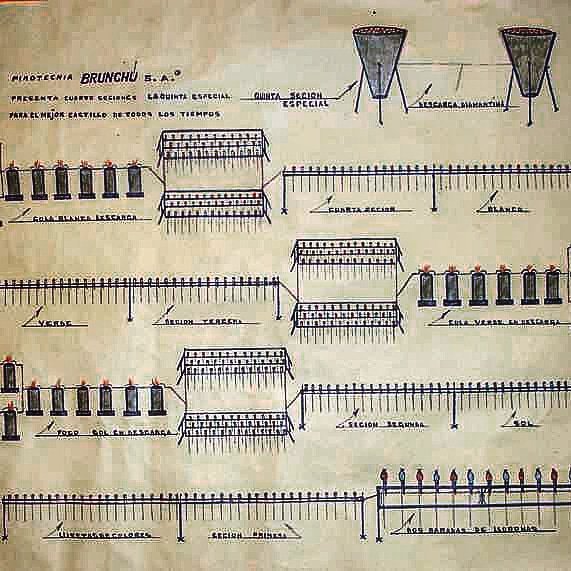 La història no s'escrivia, es dibuixava .Un cognom que forma part de la nostra història #fireworks #elsfocsdeBlanes #Blanes <a href="/apirotecnia/">AMIGOS PIROTECNIA AC</a>