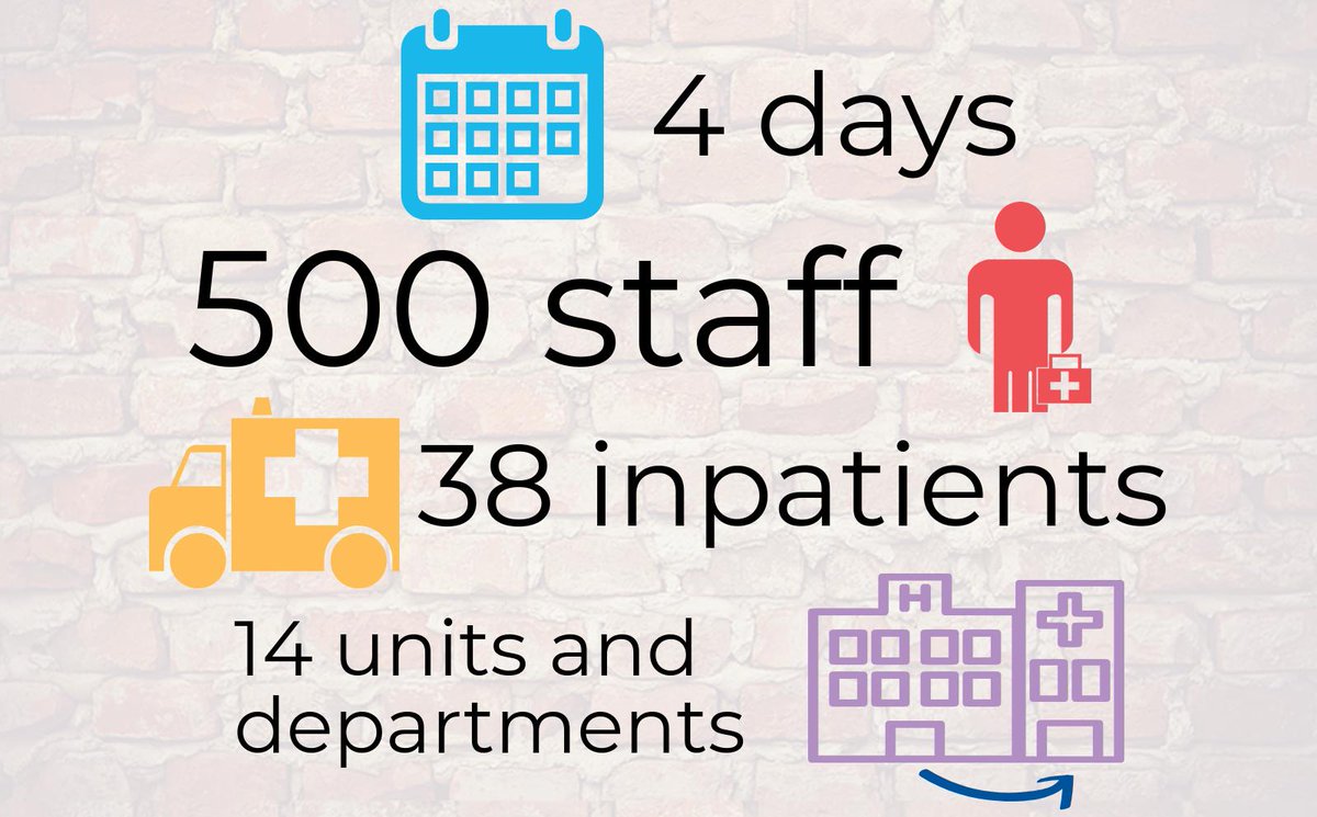OslerHealth's tweet image. Are you as excited as we are?!🎉 This Sunday, Etobicoke General’s new patient tower officially opens to the public. Starting at 8 a.m. on June 23, we’ll begin moving patients over from designated units. For more info about the new space: williamoslerhs.ca/about-osler/re…