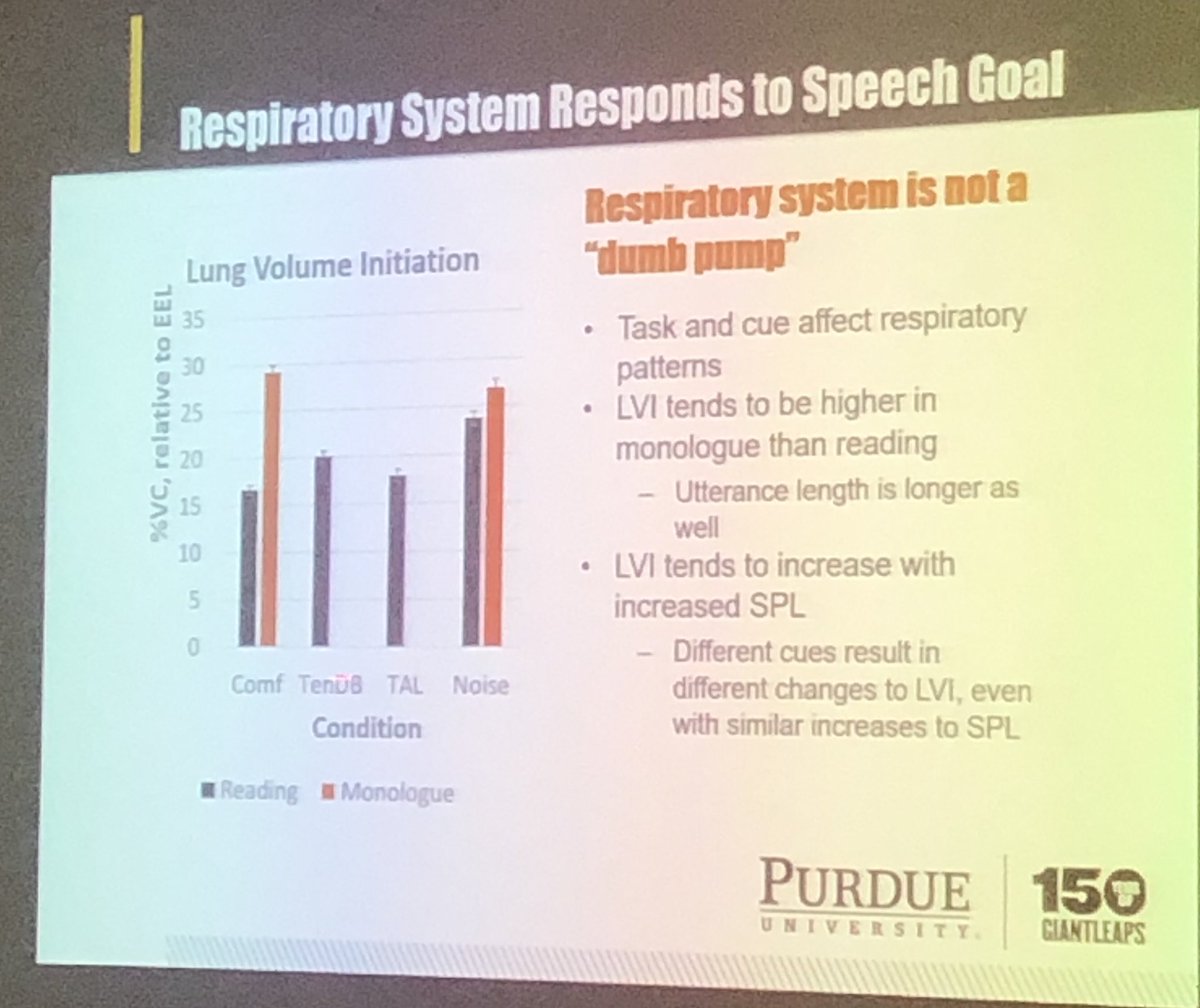 LizHellerMurray's tweet image. Huber: the respiratory system is not a “dumb pump”. Tasks, cues, and speech goals affect respiratory patterns. #dumbPump #2019BSMCS  @JessikaHuber