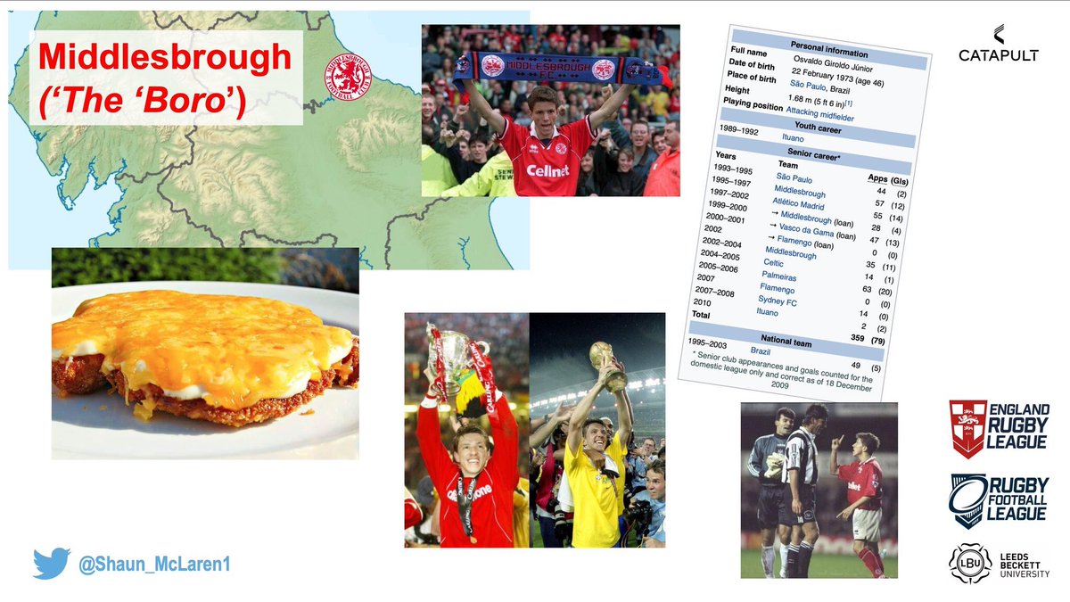 Shaun_McLaren1's tweet photo. Reflecting on awesome time in Brazil last weekend, including the new challenge of speaking with unilingual locals 🤐🤷🏻‍♂️. Fortunately, football is a universal language 😄. Obrigado @catapultsports, @LucianoTomaghe1, @Rostaiser, Felipe, @andrefornaziero @_Atletico_PR https://t.co/feiADovV6p