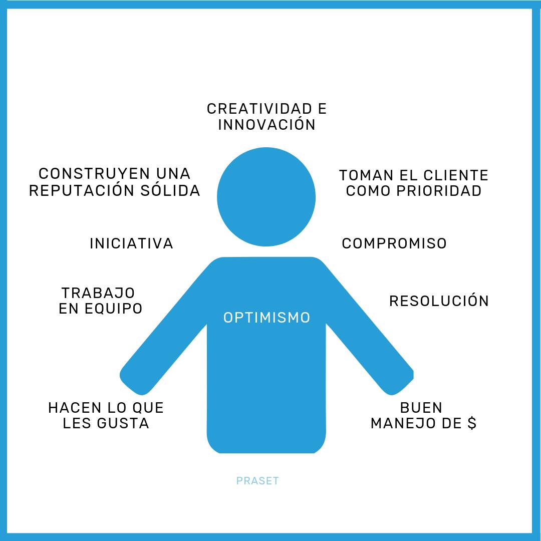 PRASETsocial's tweet photo. No se trata de una ecuación inalterable y de una “especie” particular. Pero si es importante tener en cuenta estas cualidades que se repiten en la mayoría de los emprendedores más exitosos ¿Coincidís? https://t.co/vZRDd1M9tJ