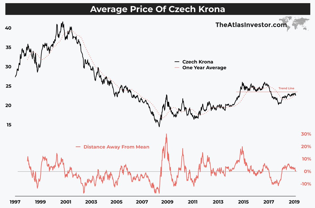 Czk Usd Chart