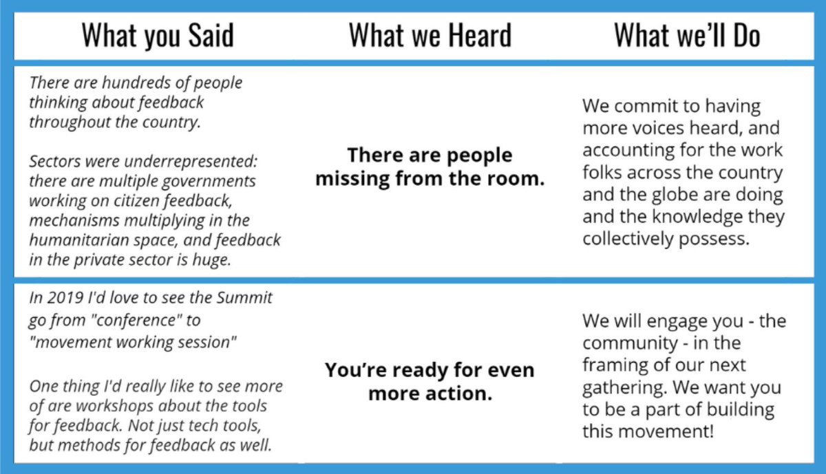 FeedbackLabs's tweet photo. We’ve got the #FBLSummit on our minds. Remember the great feedback we got last year? Something’s brewing! https://t.co/WlMbSTEILI https://t.co/Cozd41iCtB