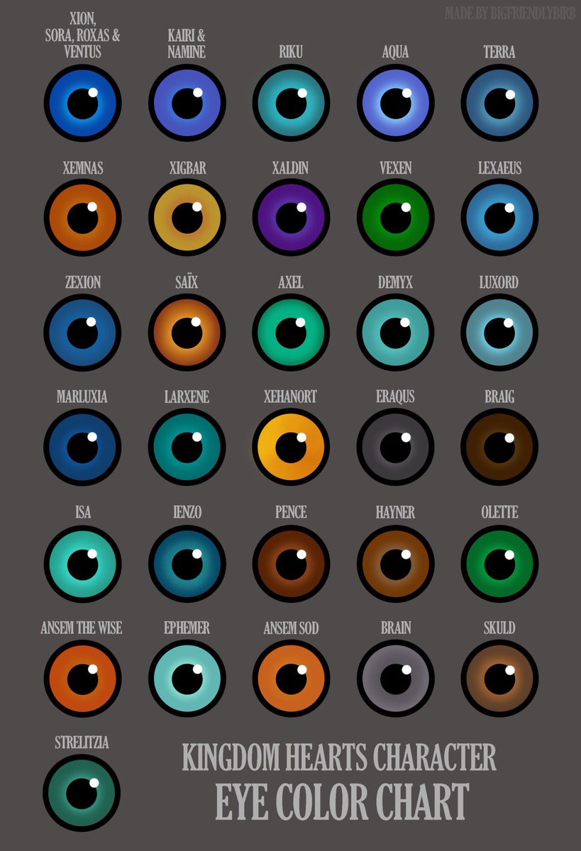 All Eye Colors Chart