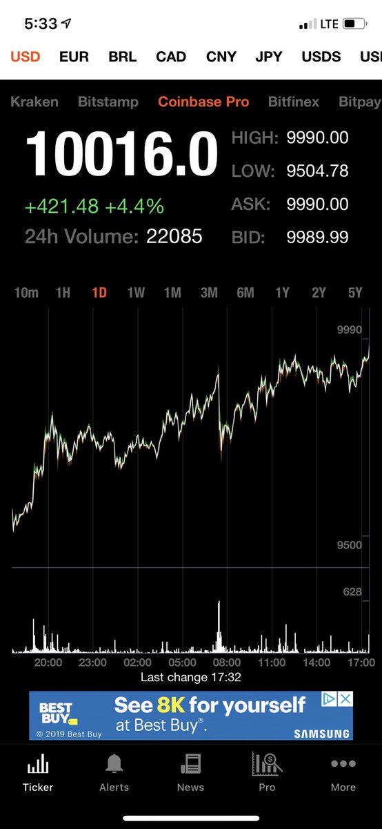 #10,000 万  https://twitter.com/bitcoinmom/status/935692592431489026?s=21