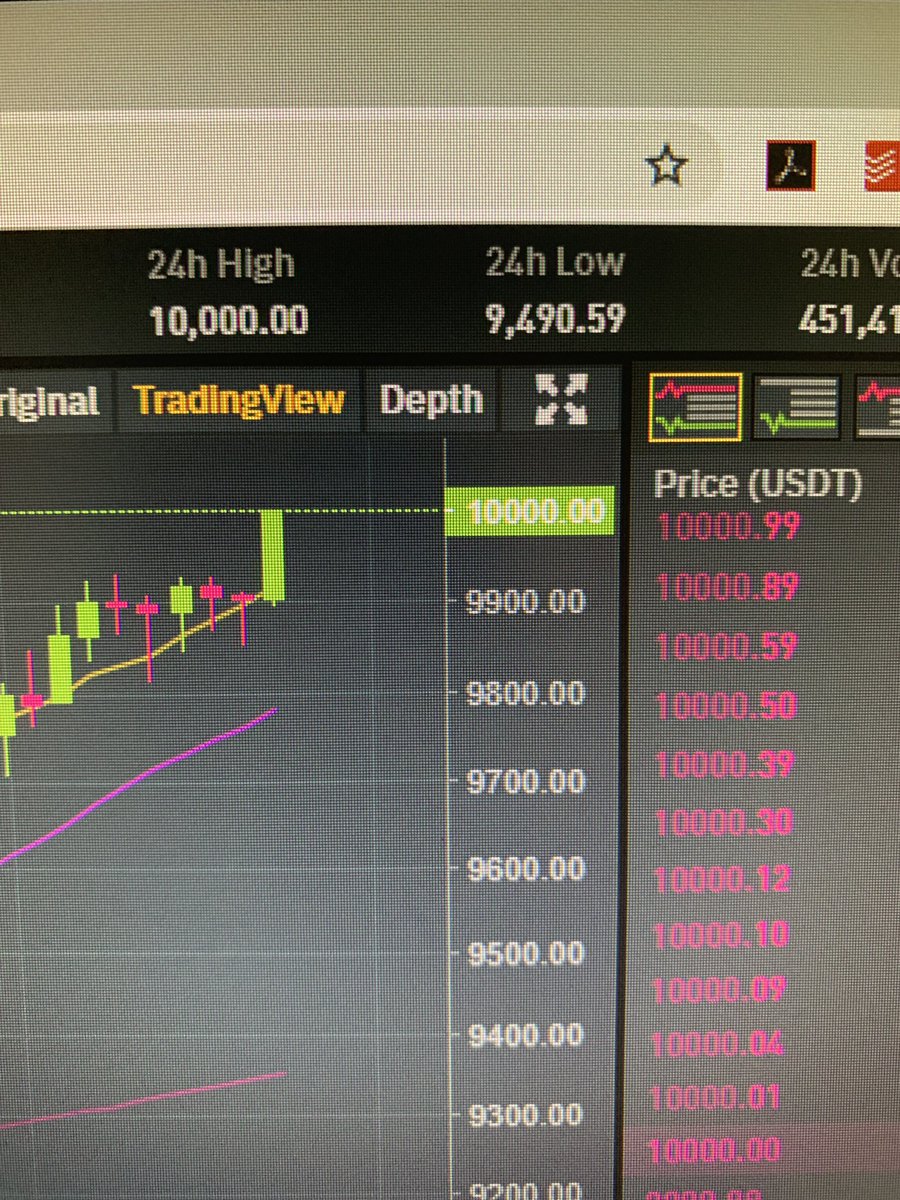 tim_mid's tweet photo. $btc $10k!! https://t.co/Ow1APVhsqr