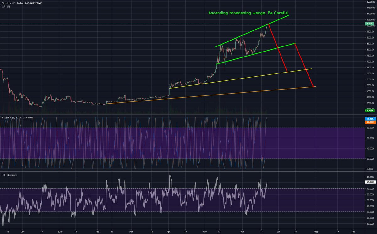 Neil Gray Neil Gray An 82 Year Old White Male With Alzheimer S