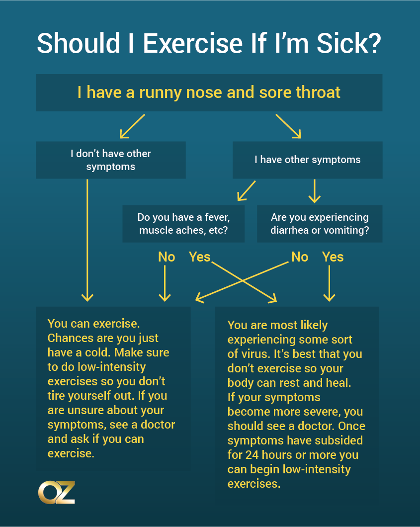 DrOz's tweet photo. Should you exercise if you’re sick? https://t.co/5R4z7pSYIz https://t.co/WoSRCkwOPy