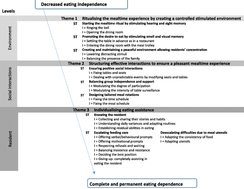 Dementia Mealtimes tweet media