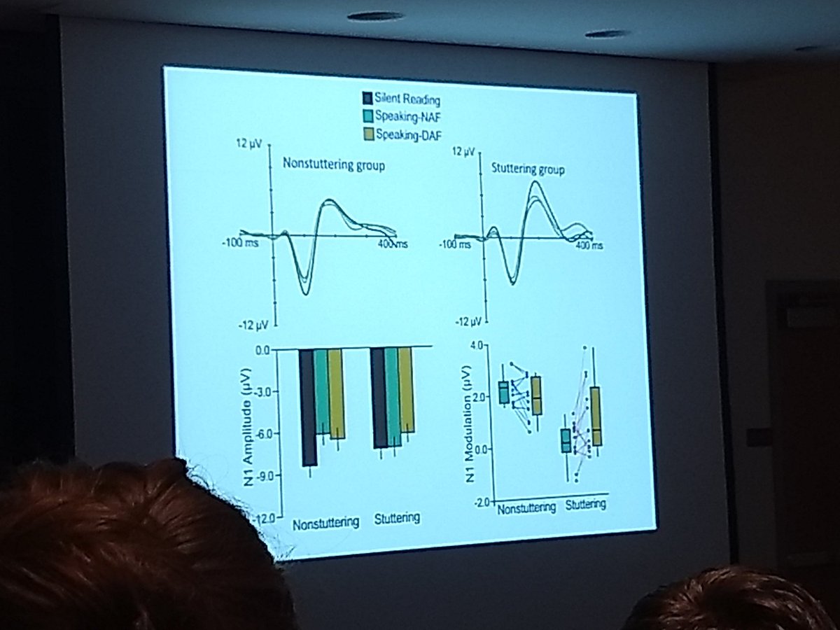 SteppLab's tweet image. Max: Stuttering subjects show improved N1 modulation comparable to control non-stuttering subjects&apos; N1 modulation when the feedback is delayed. #2019BSMCS

Ludo Max, Ph.D., CCC-SLP, University of Washington
Bidirectional Sensorimotor Interactions in Typical Speech and Stuttering