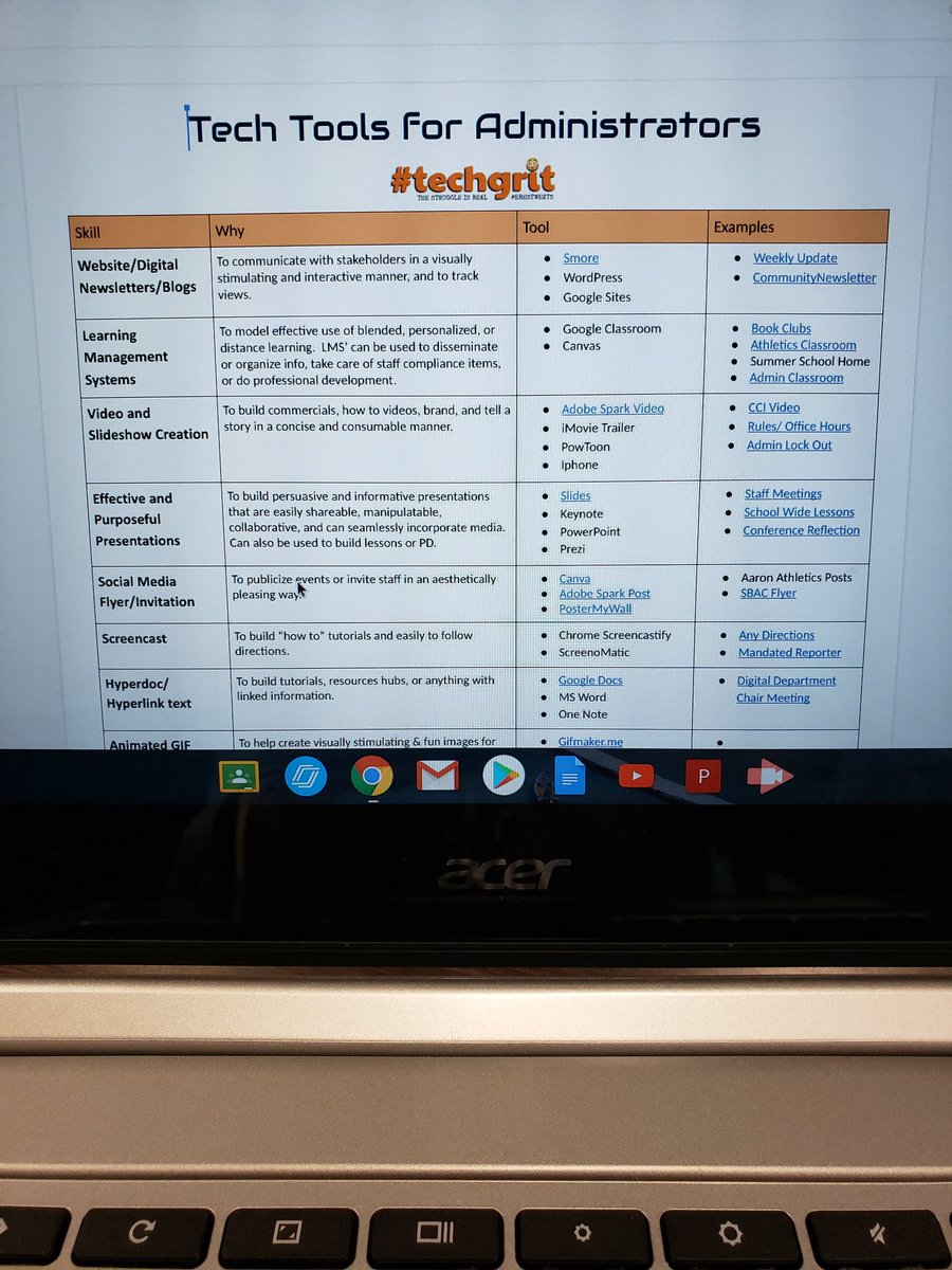 MsMimura's tweet image. @JWBowlz  #techgrit @edtech_fangirls @JoeFuertsch Improving efficiency and tech tools for administrators! 🤯 @ArcadiaUnified #ArcadiaInnovation