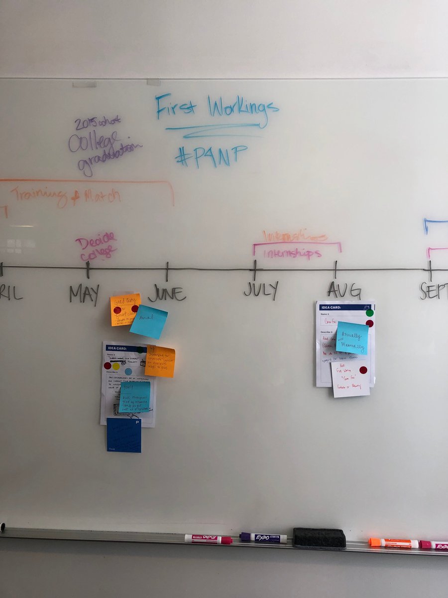 FirstWorkings's tweet photo. We had an amazing time at @ProphetBrand's New York office today to participate in their "Profit for Nonprofit" day. We brainstormed some exciting ideas and strategies to help enhance First Workings' mission with their incredible team. Thank you for including us! #P4NP https://t.co/lYN3Q8Qbbh