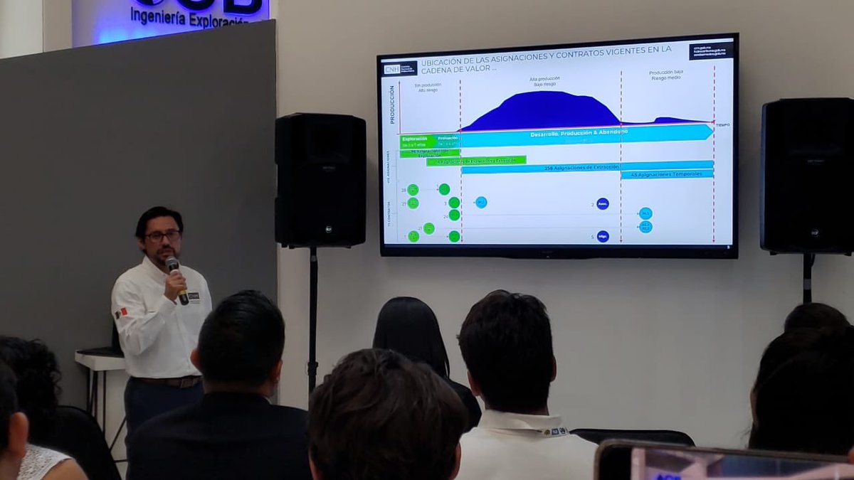 CNH_MX's tweet photo. “El modelo de los contratos petroleros se adjudica en la etapa de mayor riesgo así como en campos maduros”. - @faustoing #CMP19 #CMP2019 #CNHenCMP2019 https://t.co/ekKdrhT5ca