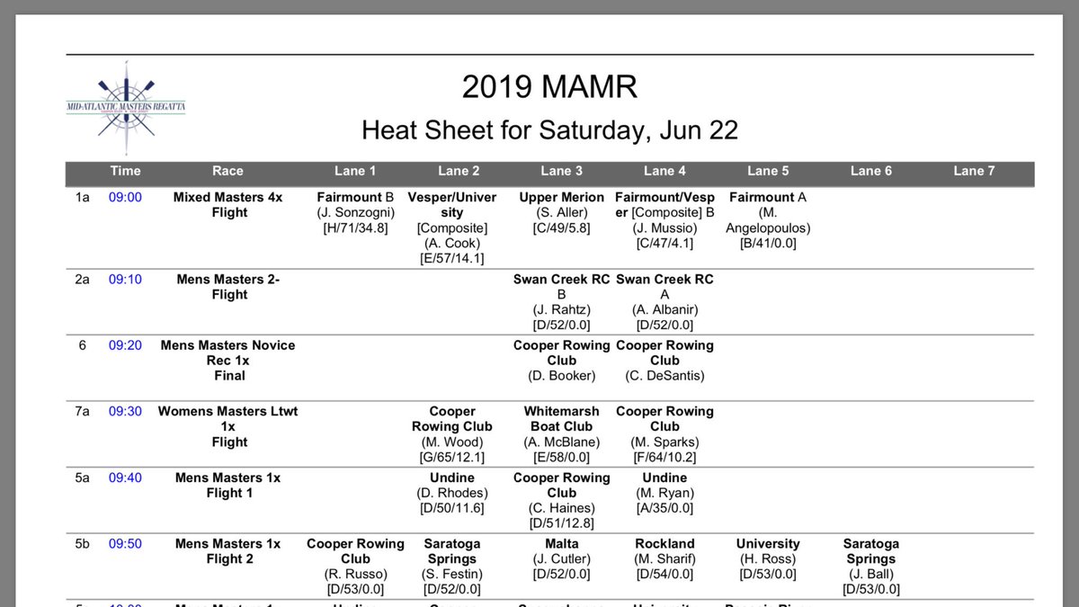 MidAtlanticMasters tweet media
