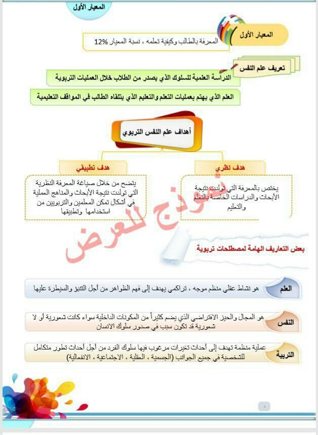 math45825's tweet photo. #كفايات_عام https://t.co/x6uSViBRmr