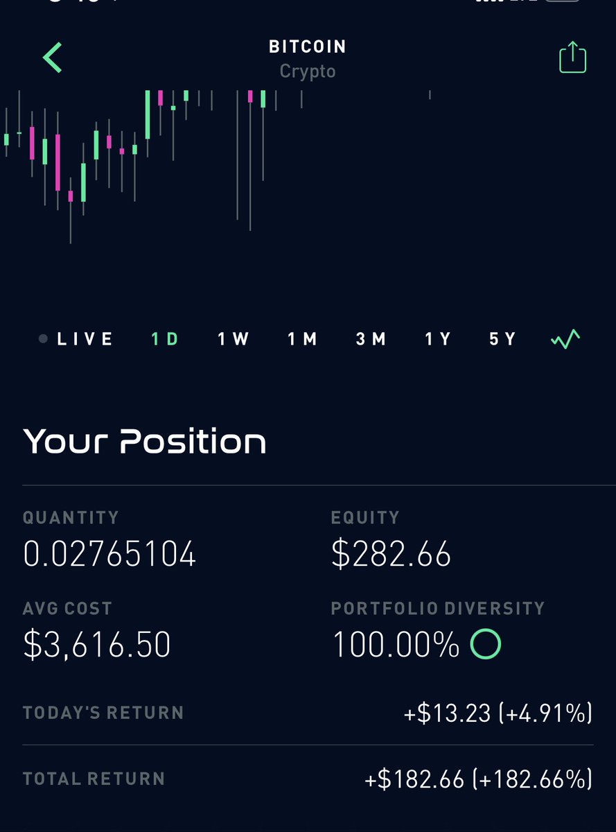 I’m starting a thread right now. I’m not gonna touch this. Not until we’re completely parabolic. This thread will be a reminder to my noCoiner friends about what a $100 dollar bet could have been, and that it’s not too late to buy  $BTC. Bought it on my birthday .