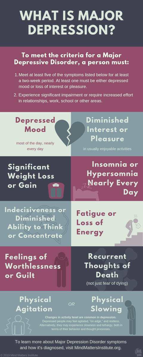 Major Depressive Disorder is different from feeling blue like most of us experience. Here's a basic guide to #depression symptoms and how it's diagnosed.
#mentalhealth
ed.gr/bnud7