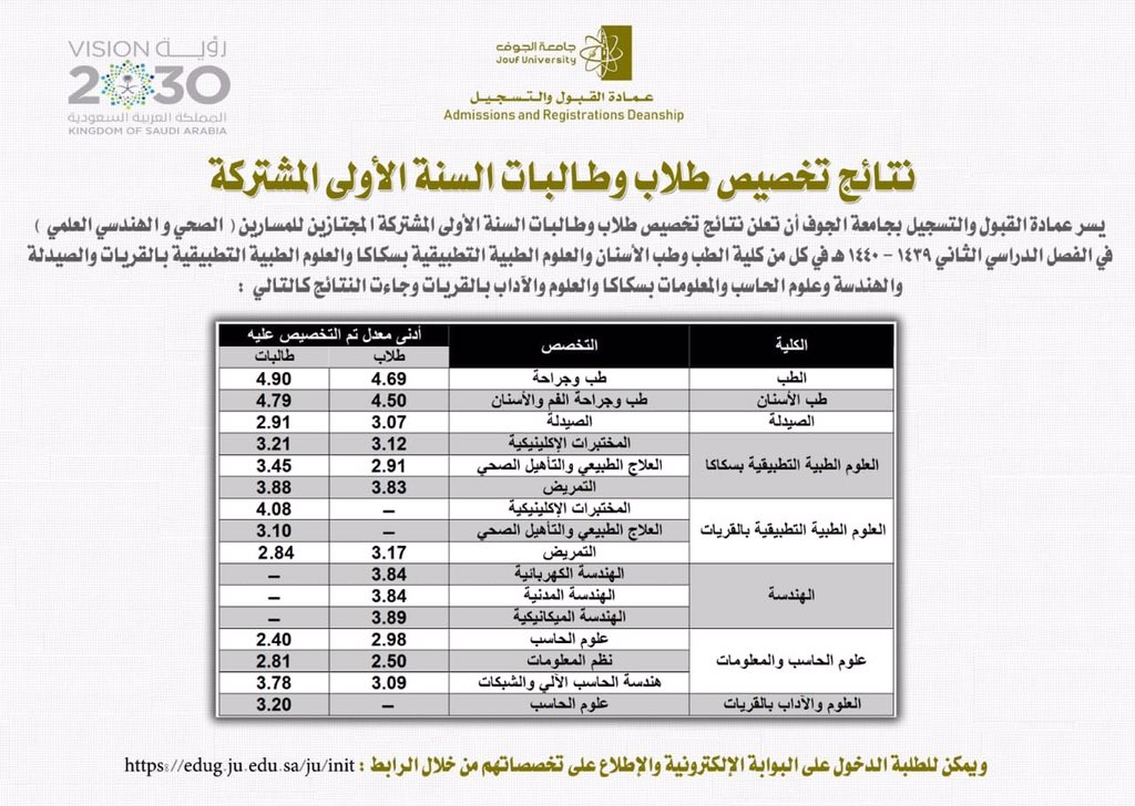 حساب المعدل التراكمي جامعة الجوف